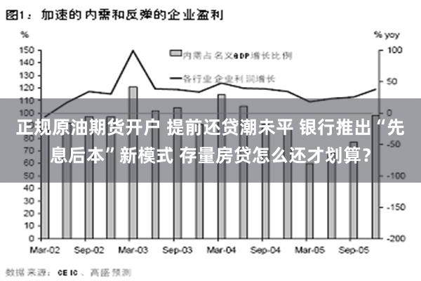 正规原油期货开户 提前还贷潮未平 银行推出“先息后本”新模式 存量房贷怎么还才划算？