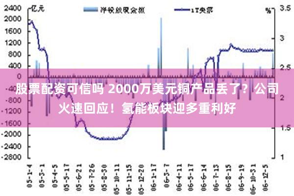 股票配资可信吗 2000万美元铜产品丢了？公司火速回应！氢能板块迎多重利好