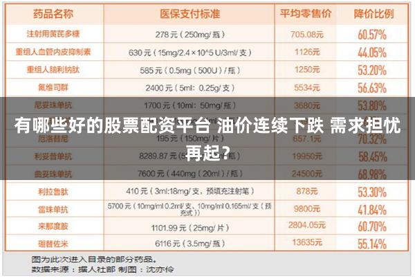 有哪些好的股票配资平台 油价连续下跌 需求担忧再起？