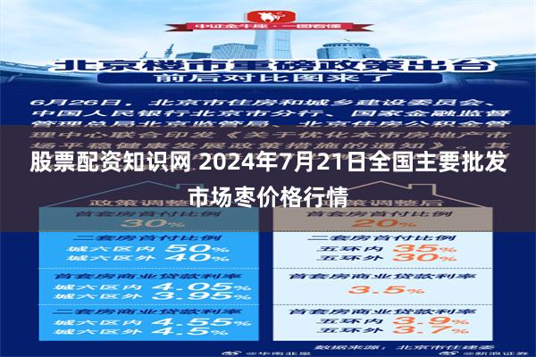 股票配资知识网 2024年7月21日全国主要批发市场枣价格行情