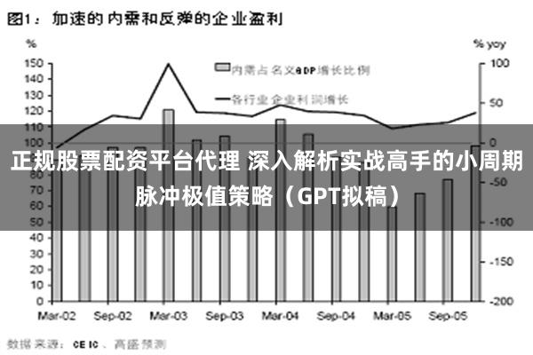 正规股票配资平台代理 深入解析实战高手的小周期脉冲极值策略（GPT拟稿）