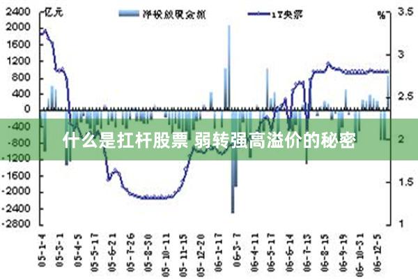 什么是扛杆股票 弱转强高溢价的秘密