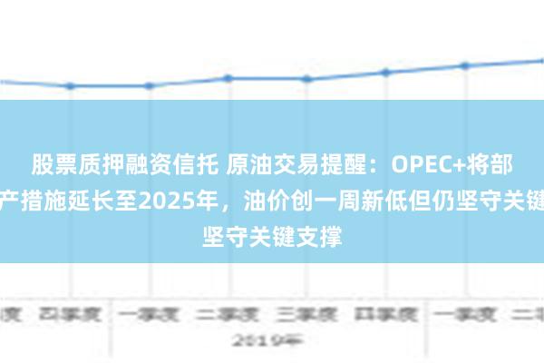 股票质押融资信托 原油交易提醒：OPEC+将部分减产措施延长至2025年，油价创一周新低但仍坚守关键支撑