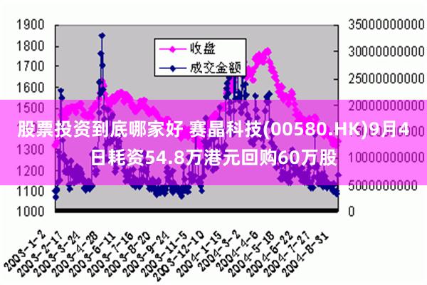 股票投资到底哪家好 赛晶科技(00580.HK)9月4日耗资54.8万港元回购60万股