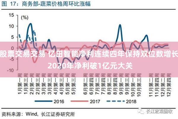 股票交易交易 亿田智能净利连续四年保持双位数增长 2020年净利破1亿元大关