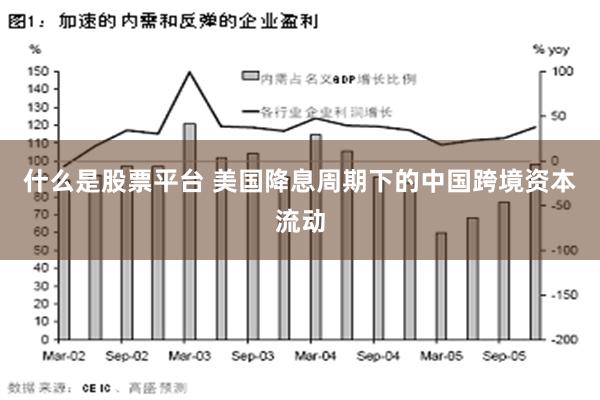 什么是股票平台 美国降息周期下的中国跨境资本流动