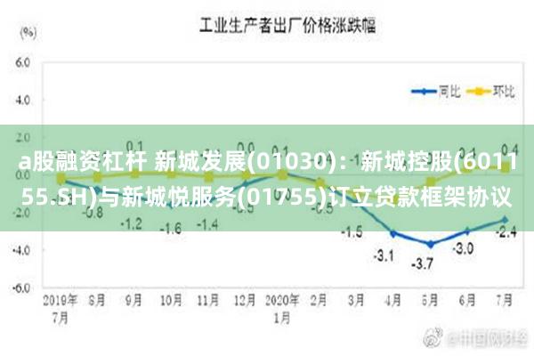 a股融资杠杆 新城发展(01030)：新城控股(601155.SH)与新城悦服务(01755)订立贷款框架协议