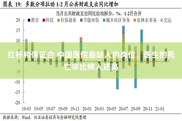 杠杆和保证金 中国医院最缺人的岗位，医生的死亡率比病人还高