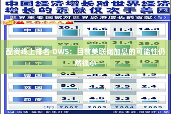 配资线上排名 DWS：目前美联储加息的可能性仍然很小